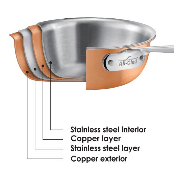 Steel-Lined Copper Pan