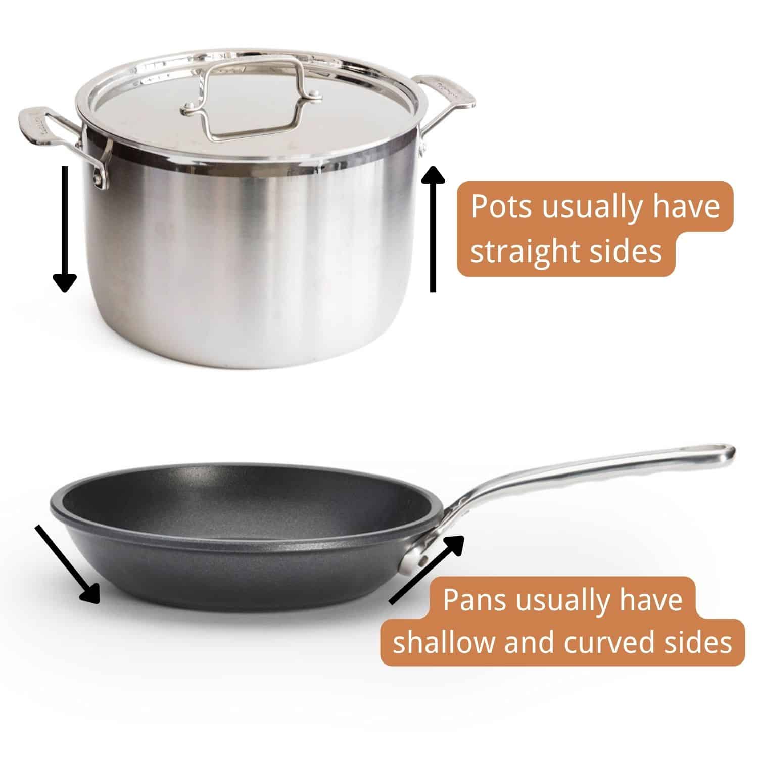 pot vs pan curve of the side